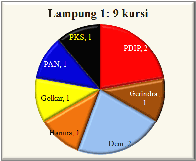 Lampung